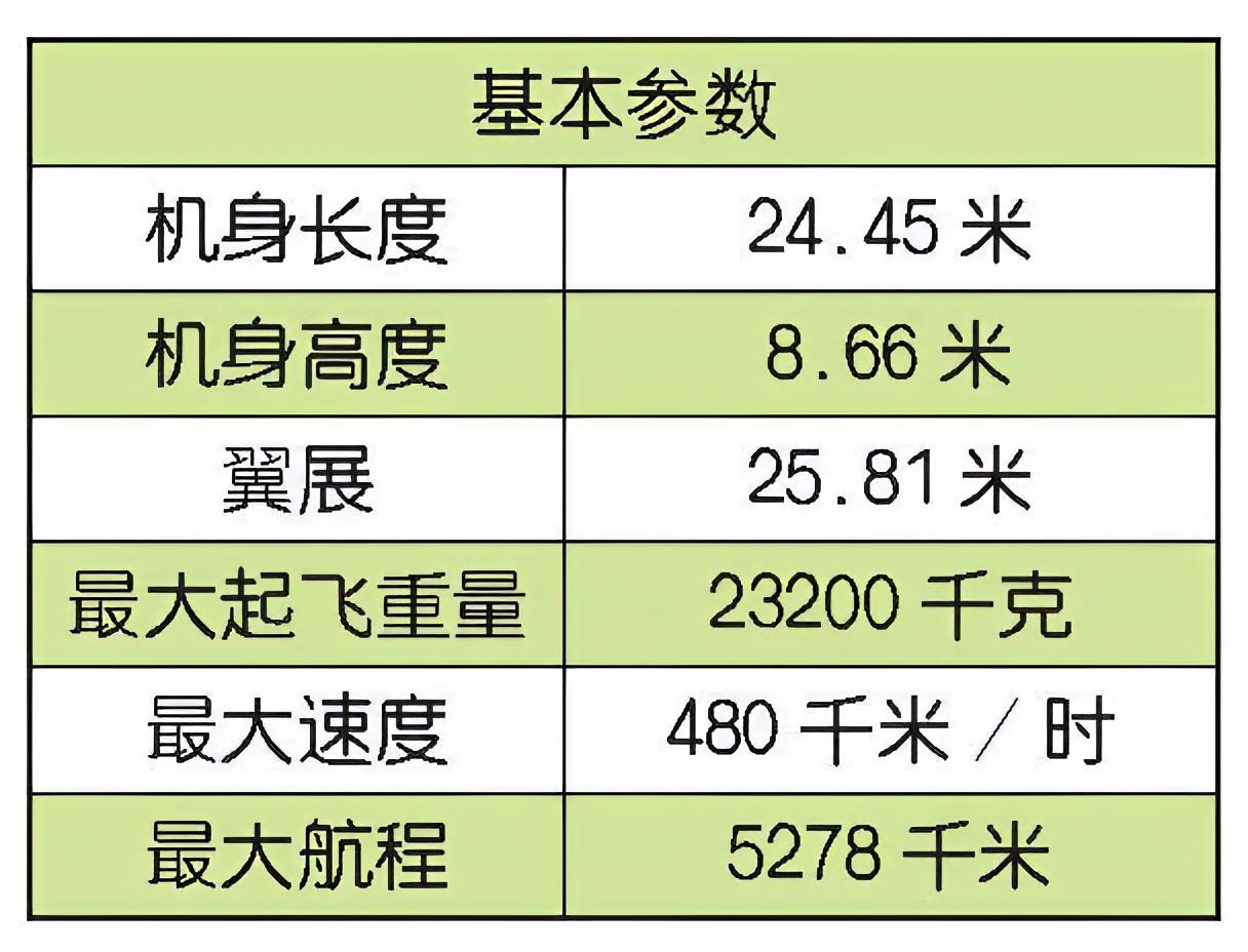 每天认识一件兵器西班牙C-295运输机C-295是由西班牙卡萨公司研制的多用途