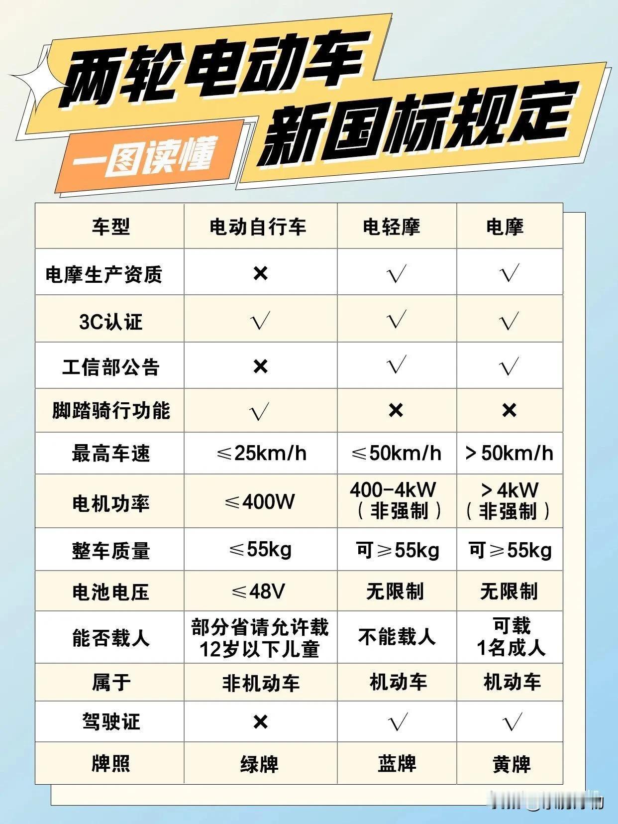 【电动车“反人类设计”吐槽大会！这三大件你中招了吗？[doge]】从“电动爹”升级