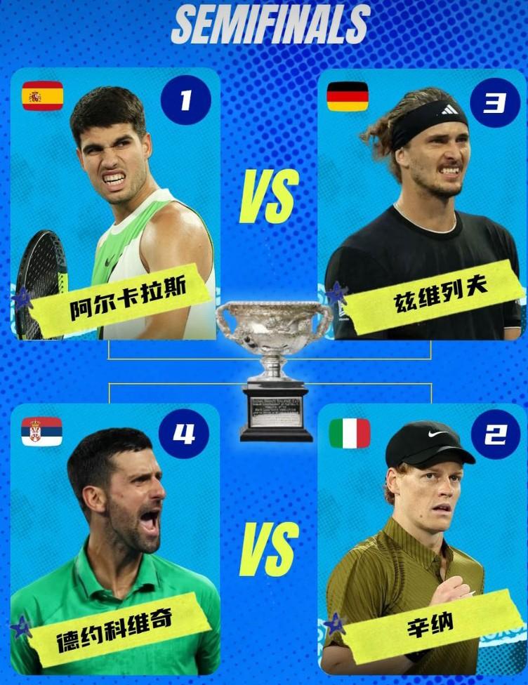 澳网男单半决赛四位球员晋级决赛的概率和夺冠概率预测:辛纳:晋级决赛的概率80%
