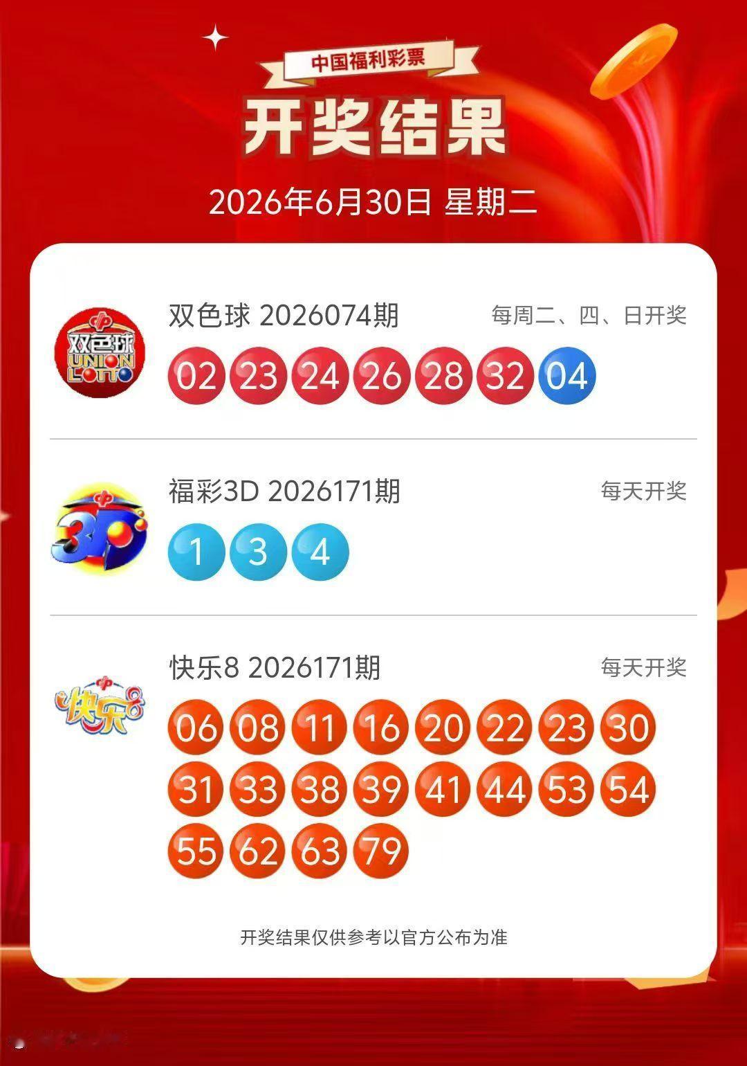 我发现福彩一个“天大的”秘密。尤如众多“杀熟”APP一般，你要天天买，反而不