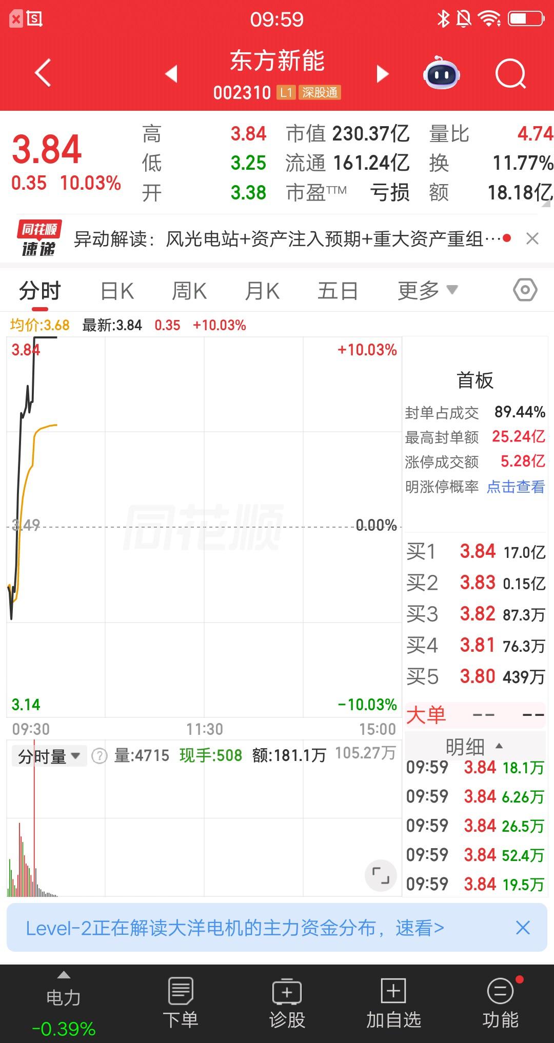 大A今天最牛的票已经出来了，一项数据碾压所有强势股，简直屌爆了。涨停封单金额第一