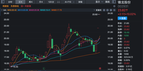 机器人公司纷纷“囤壳”A股, 上纬新材能否被复制?