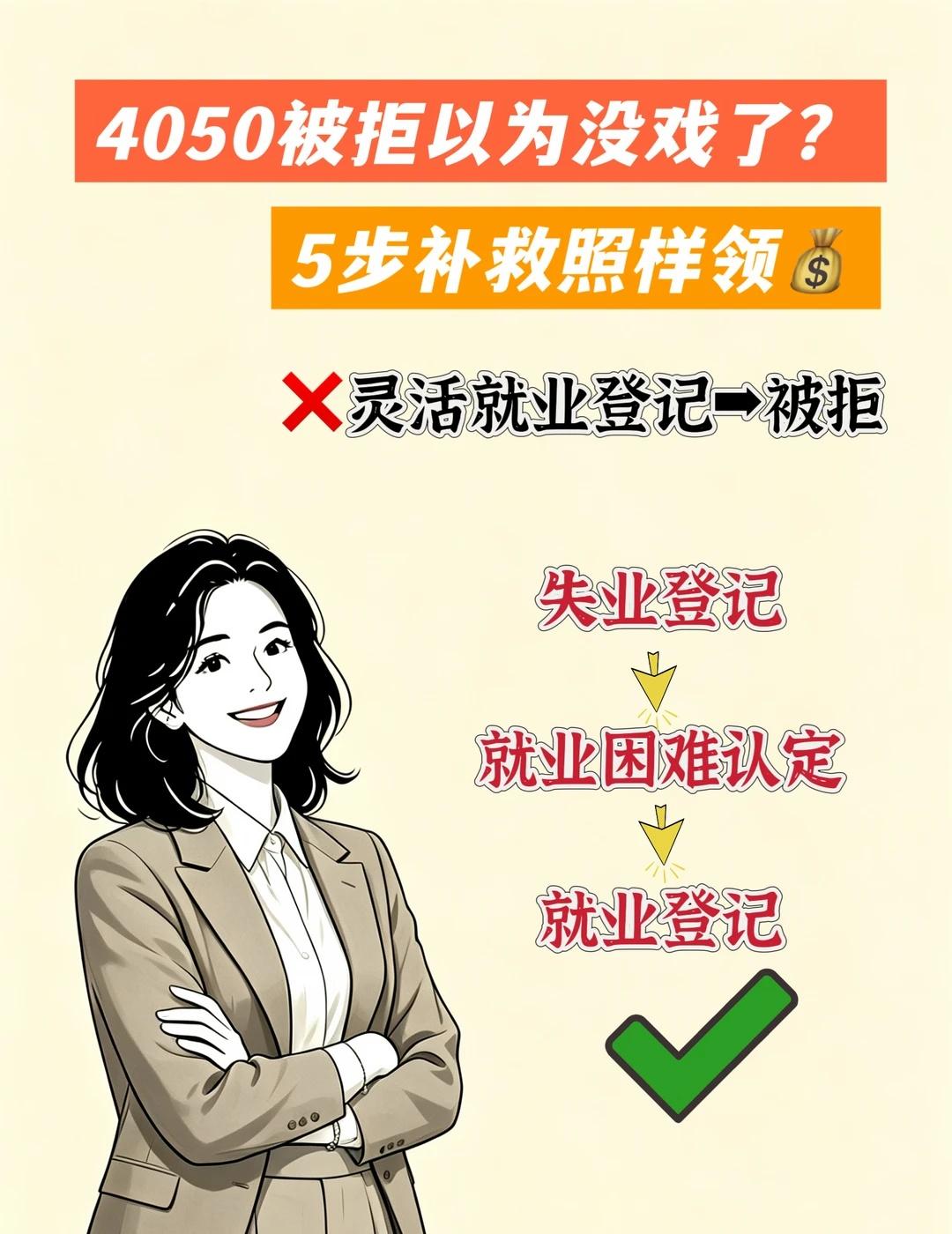 4050被拒别慌！5步补救照样领补贴近期评论区看到有姐妹亲身经历，申请4050