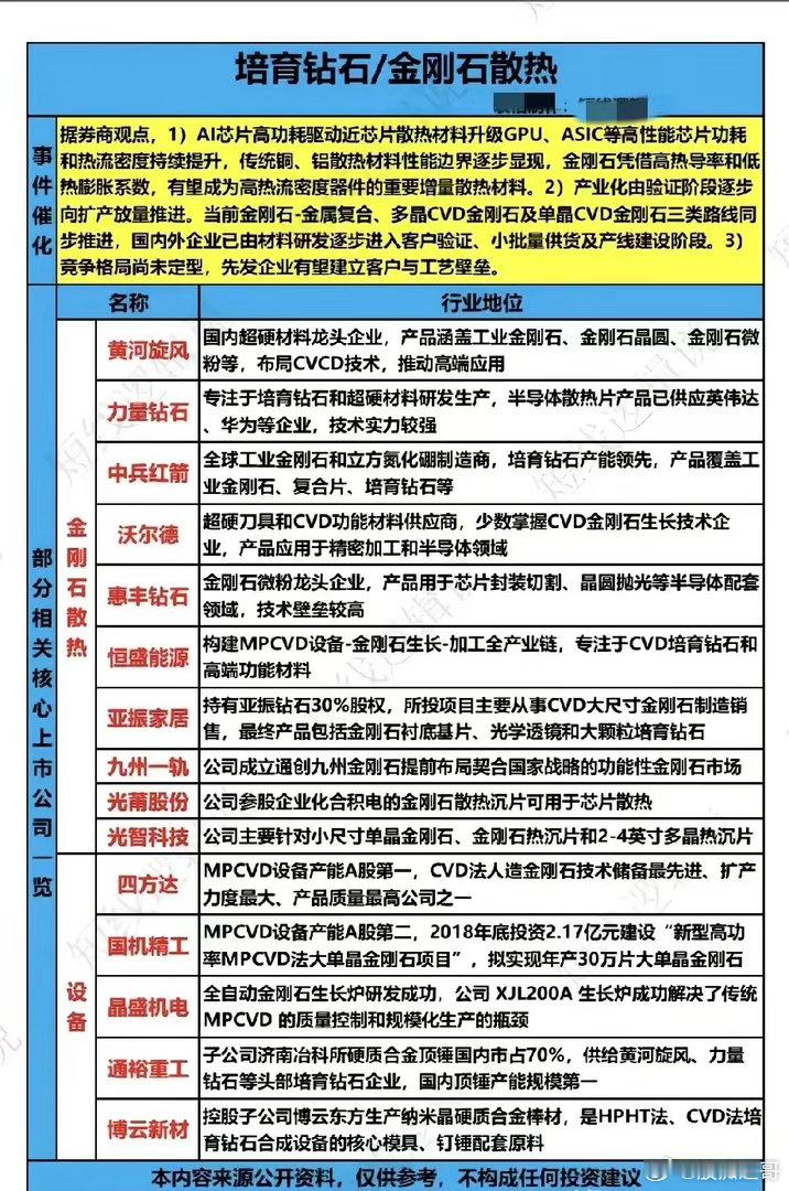 AI芯片“发烧”难题，培育钻石散热迎来新机遇算力芯片性能一路飙升，但一个棘手问题
