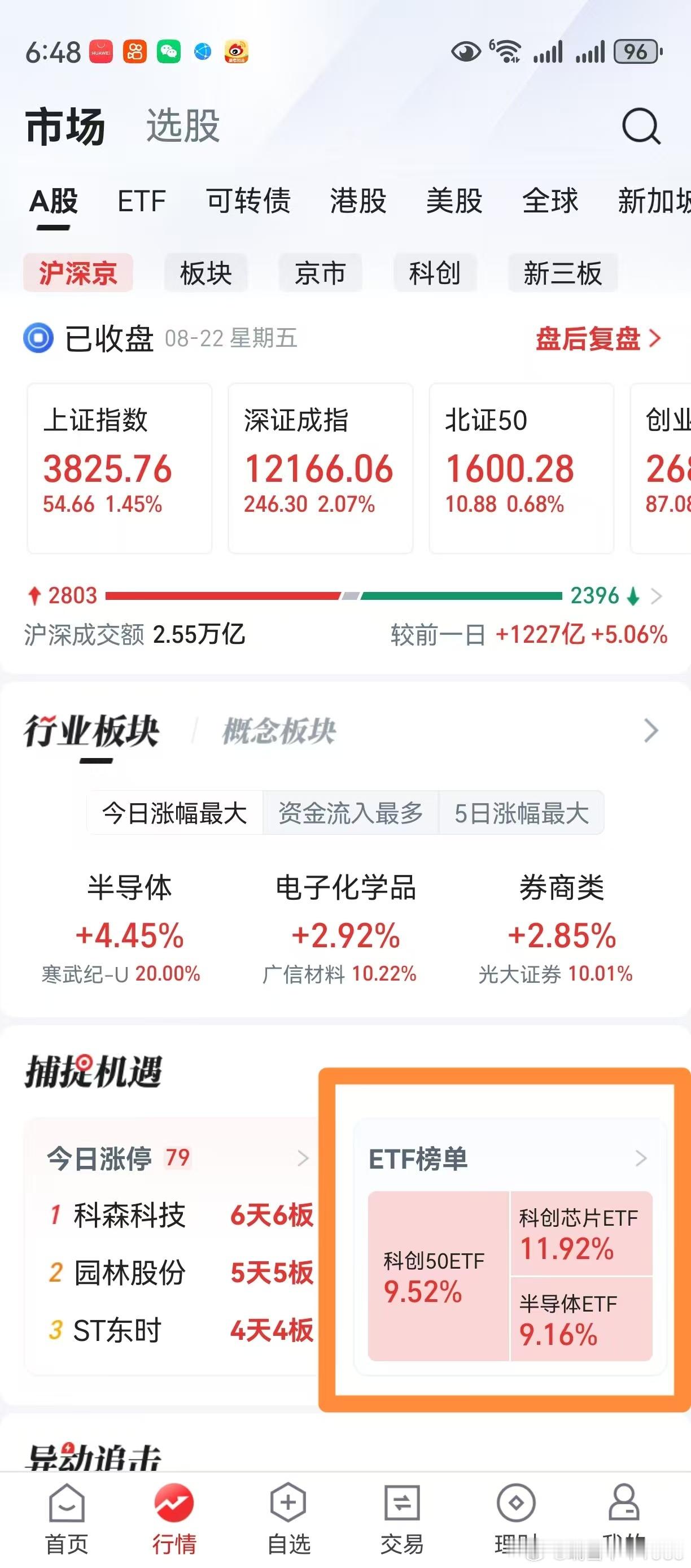 和上周五一模一样，2400家下跌。但嘴炮买的都是易中天寒武纪，个个身处大牛市，无