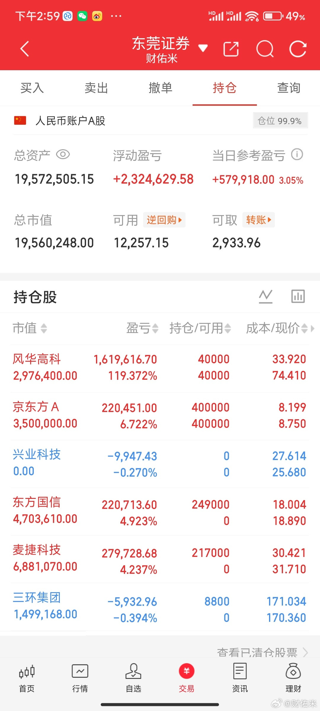 麦捷科技明天会新高涨停吗？兄弟们！