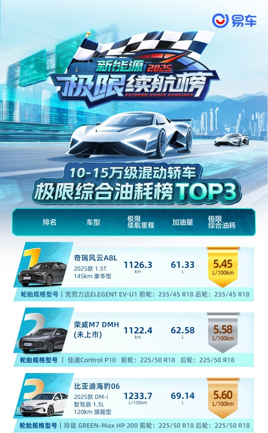 荣威M7DMH：实力续航，中大型混动旗舰的硬核担当在新能源出行的时代，里程焦虑