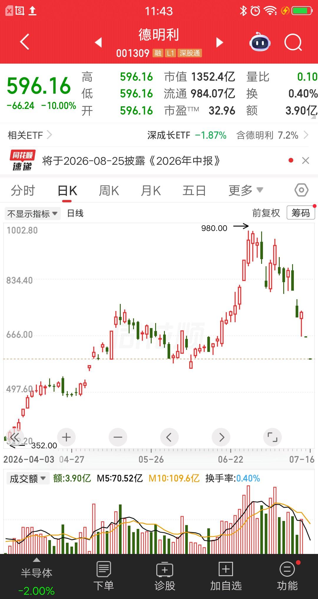 一位北京的股民，转了177万到股票账户，准备全仓抄底德明利。他把自己的想法，告知