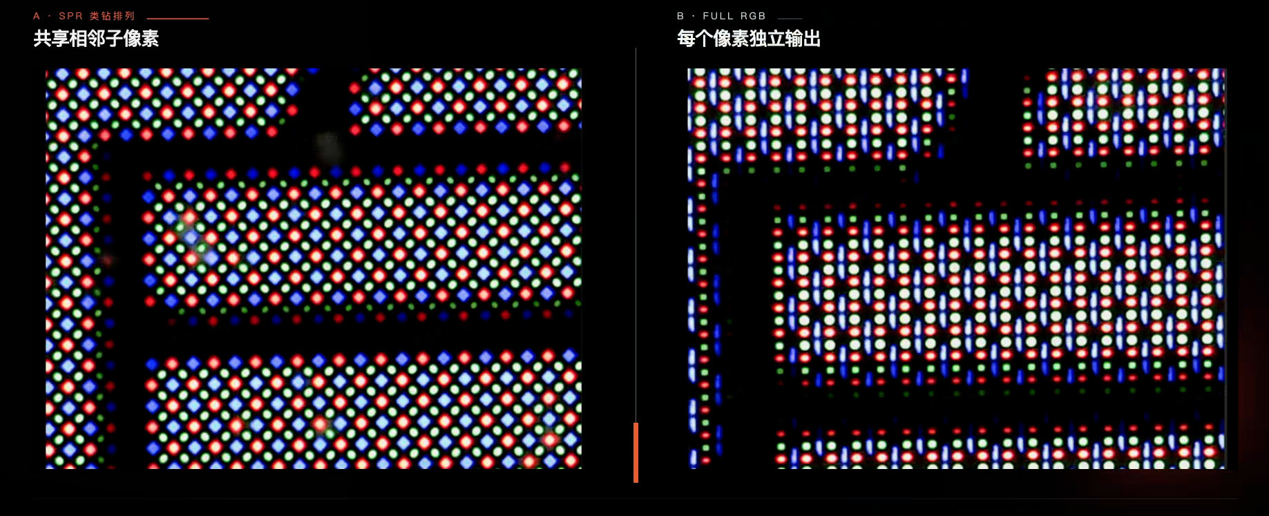 红米K100Pro这块屏幕黑科技有点多，普通屏幕的像素排列像“1红1蓝配2绿”