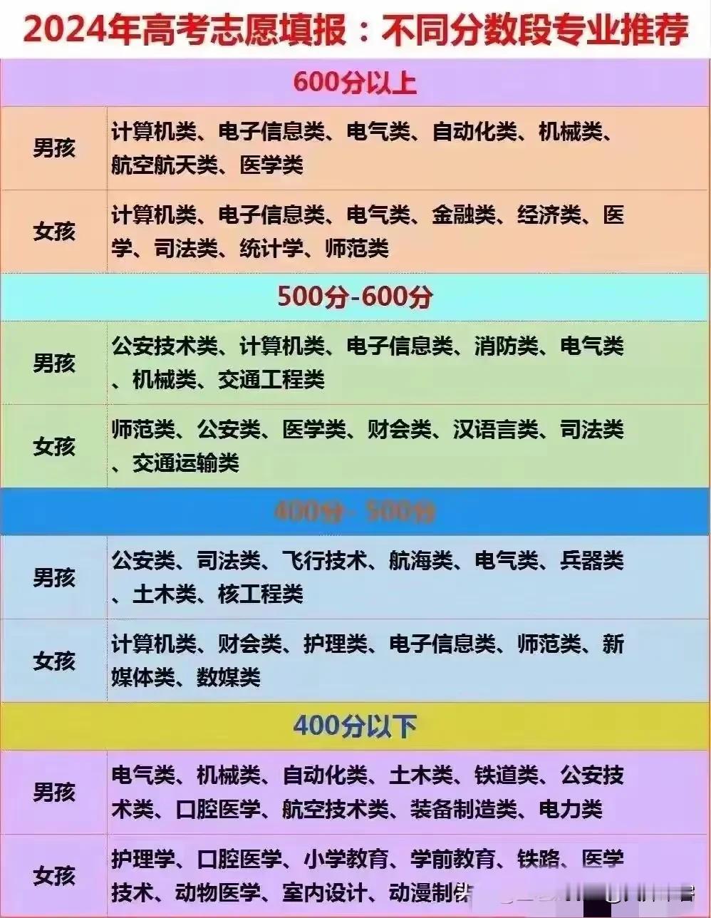 亲戚家孩子，学习成绩差，咨询我读大专还是二本。我给建议读二本，理由是二本再差也是