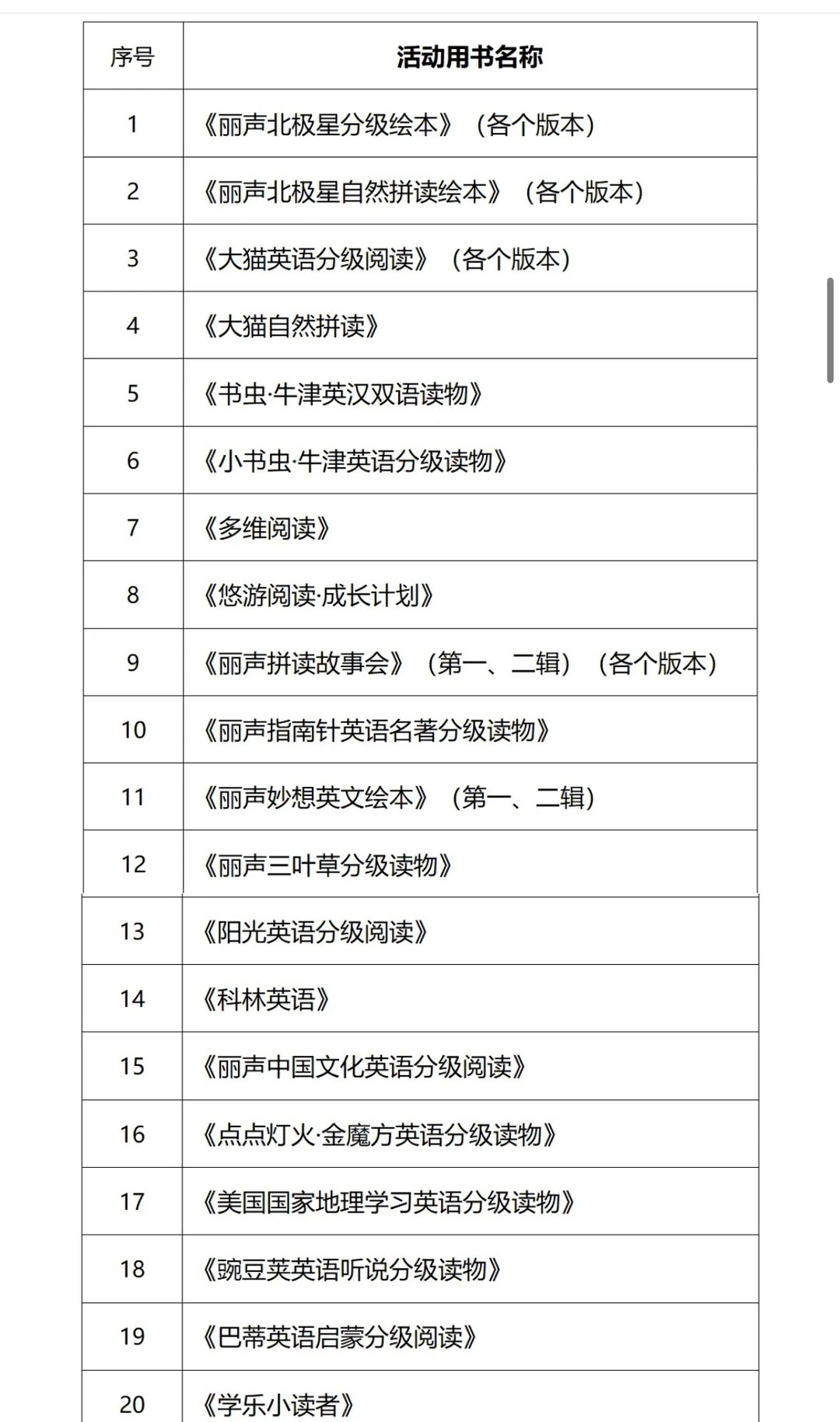 救命🆘一年级老师要求读的英语