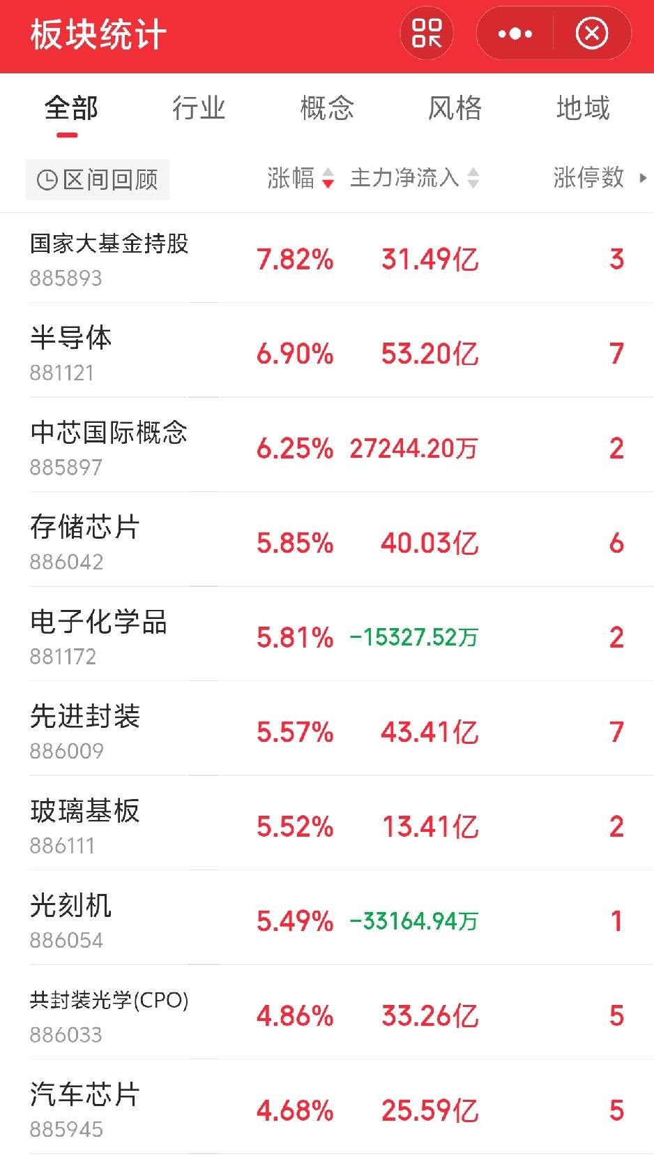 今天的行情让人很无语啊！抱团取暖板块卷土重来，集体暴力反弹。想到了今天A股会
