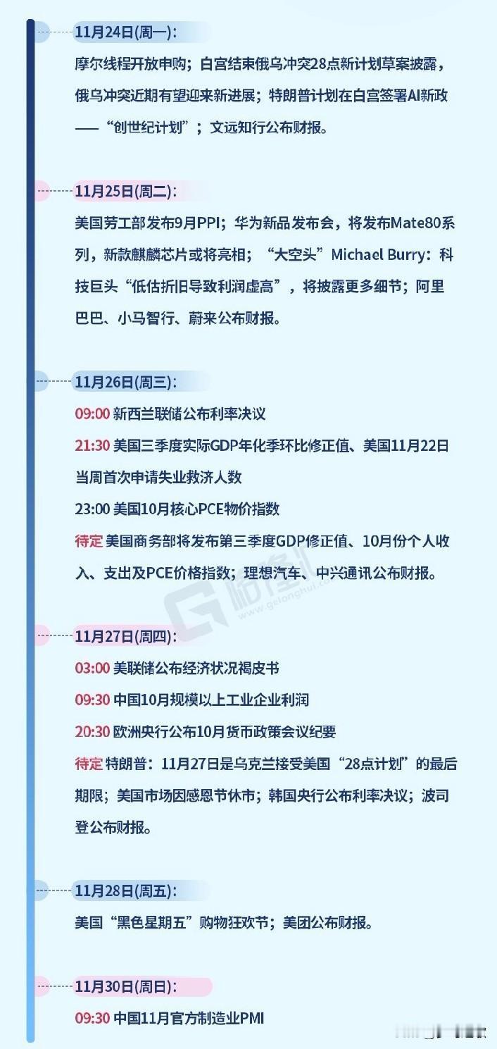 下周大事件一览，华为最新的国产芯片或将亮相下周影响资本市场的大事件不多，其中周