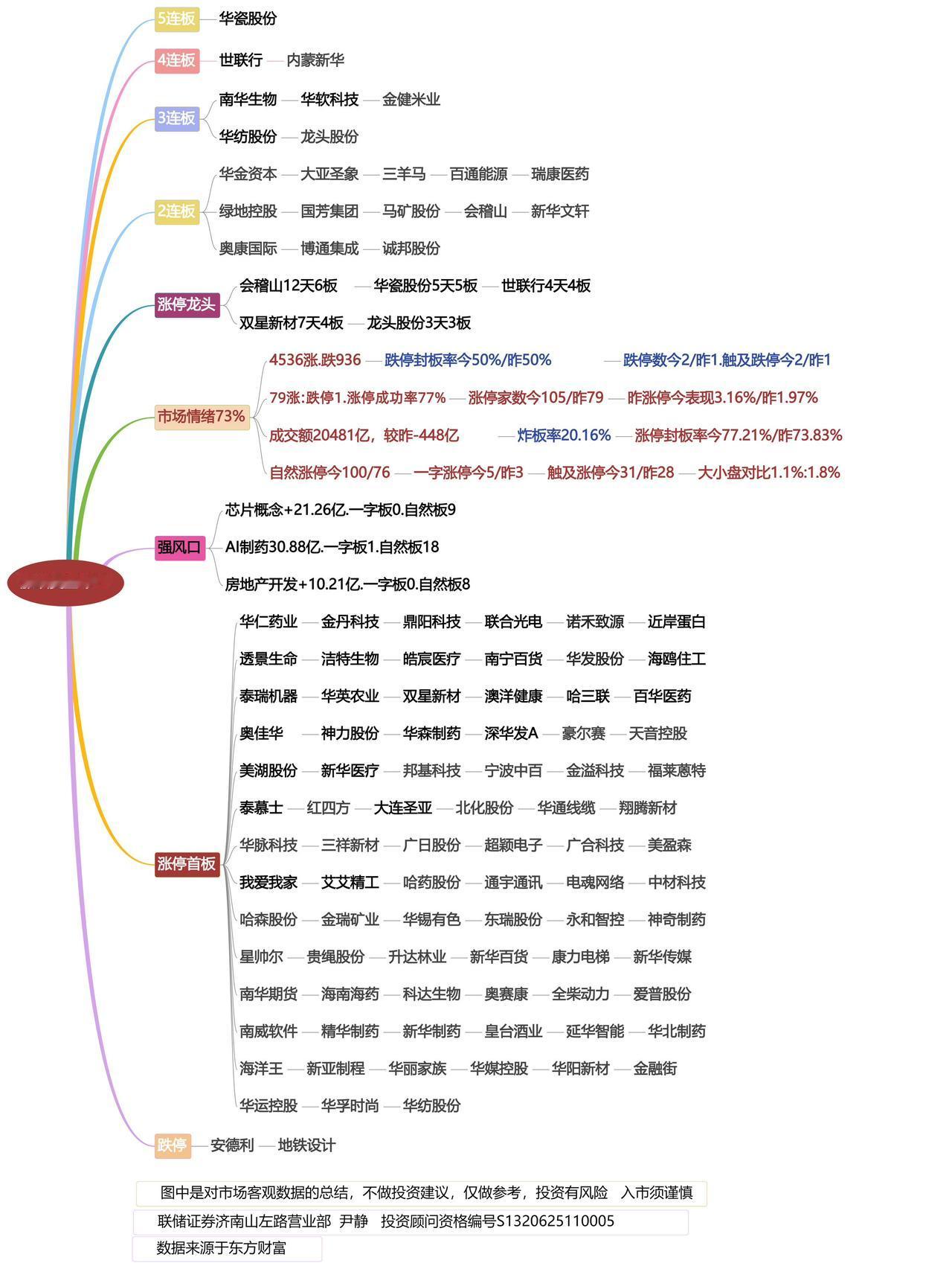 9月21日涨停龙头复盘！
