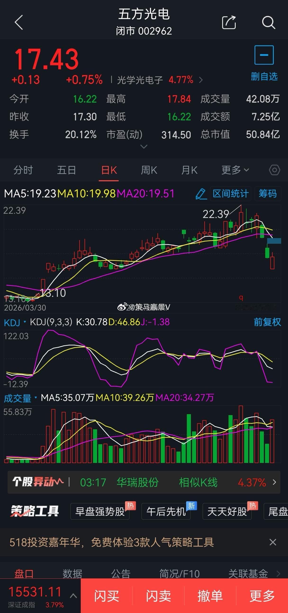 6月16日短线股票300548长芯博创概念题材:CPO概念，可于265元附近2成