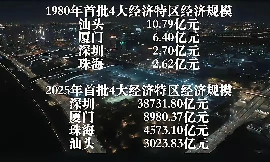 很明显，当年的首批经济特区里面，深圳是一骑绝尘，走在了历史的最前面。当年的小渔村