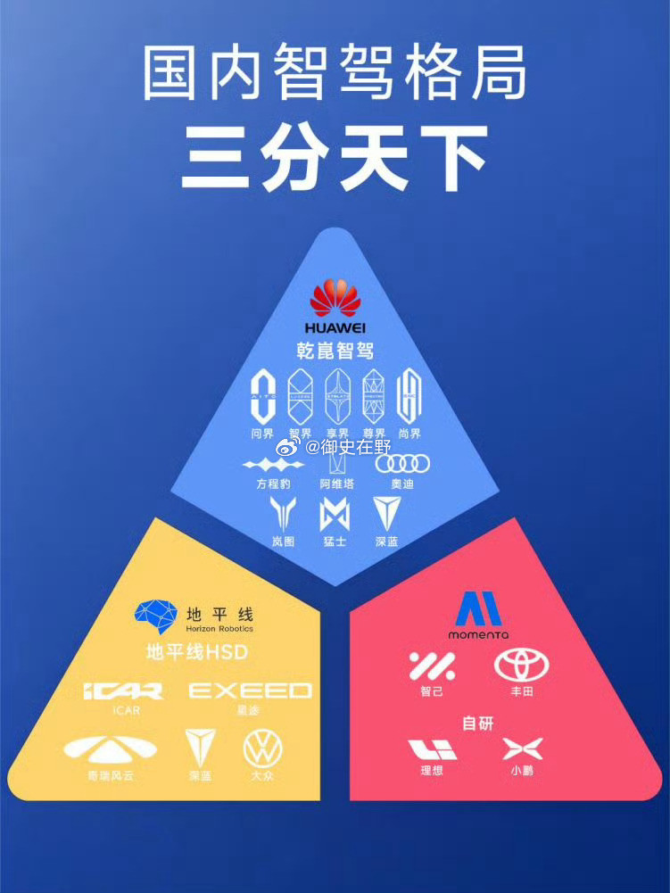 V27智驾第一梯队稳了这个热搜点进去，看到这个智驾梯队，给我看笑了。你猜我为啥笑