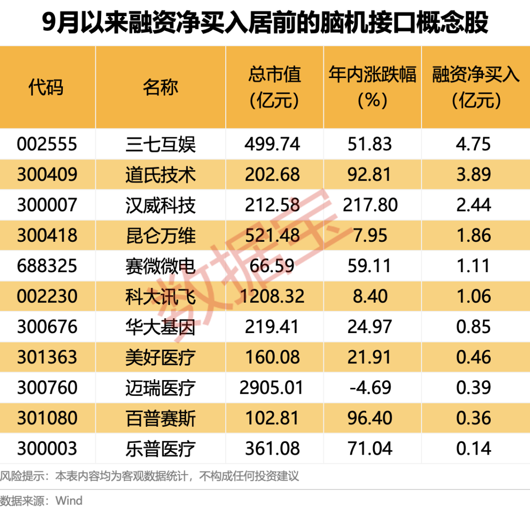 脑机接口, 迎重磅利好!