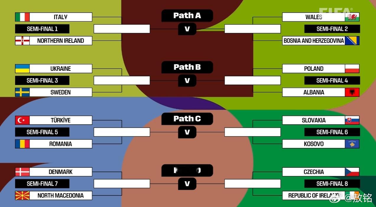意大利长舒了一口气，他们没有遇到瑞典，而是对阵北爱尔兰，如果取胜，附加赛决赛大概