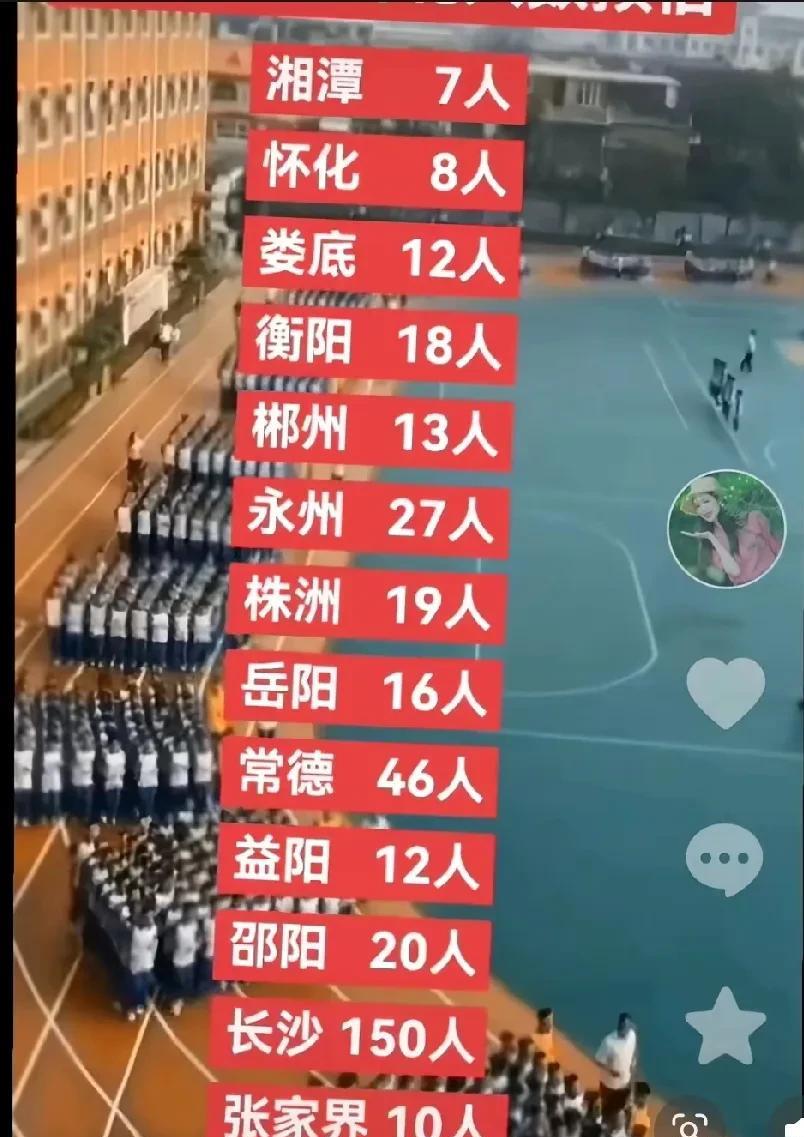 湖南高考屏蔽人数公布出来后，其中永州市7人，常德市6人。满以为永州有望超越常德了