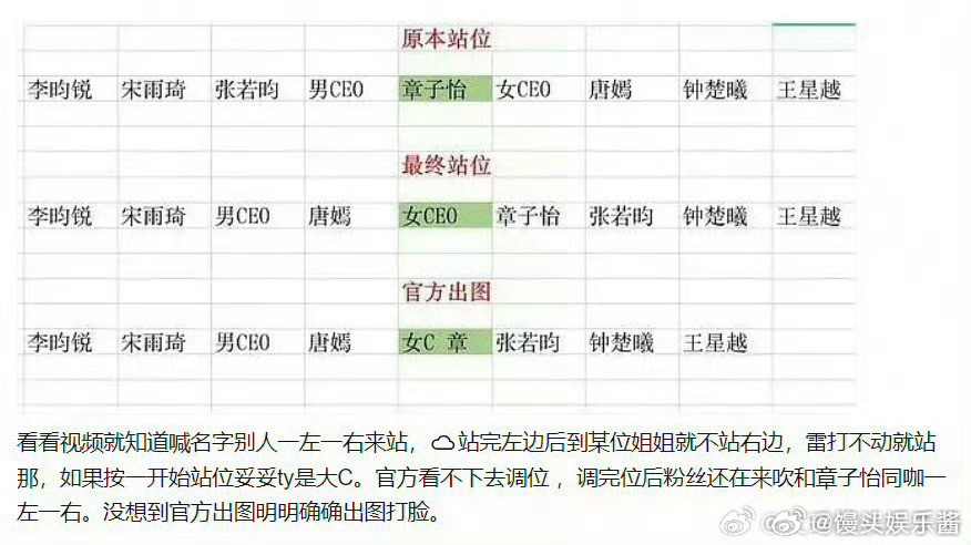 唐嫣、章子怡看起来谁是c位了