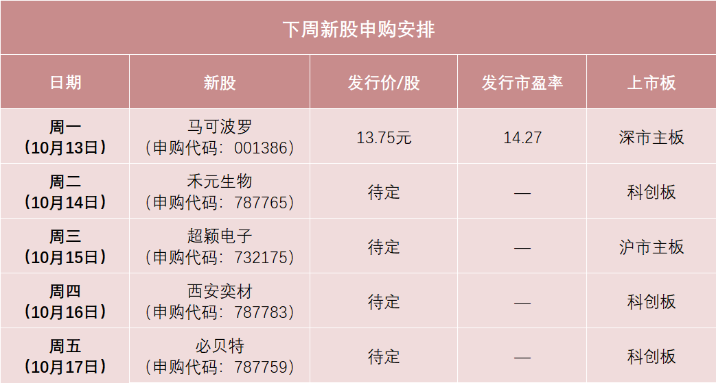 半导体材料龙头来了 中签率可能较高