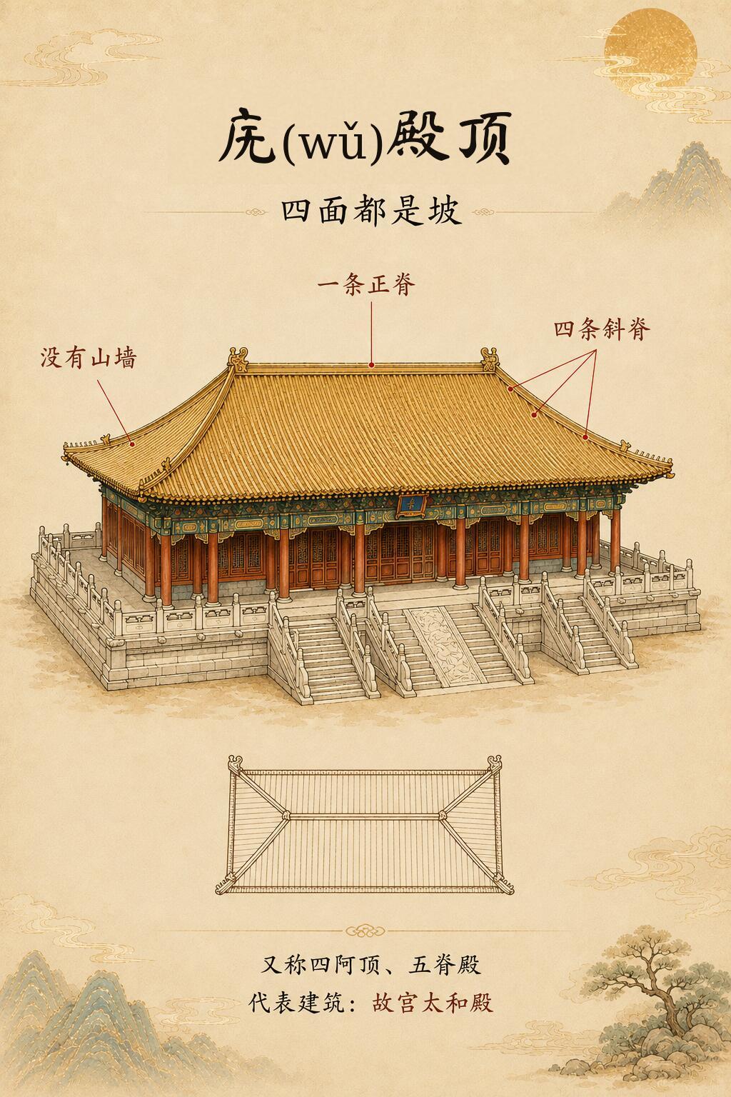 原来古代的屋顶，也分“三六九等” ​​​