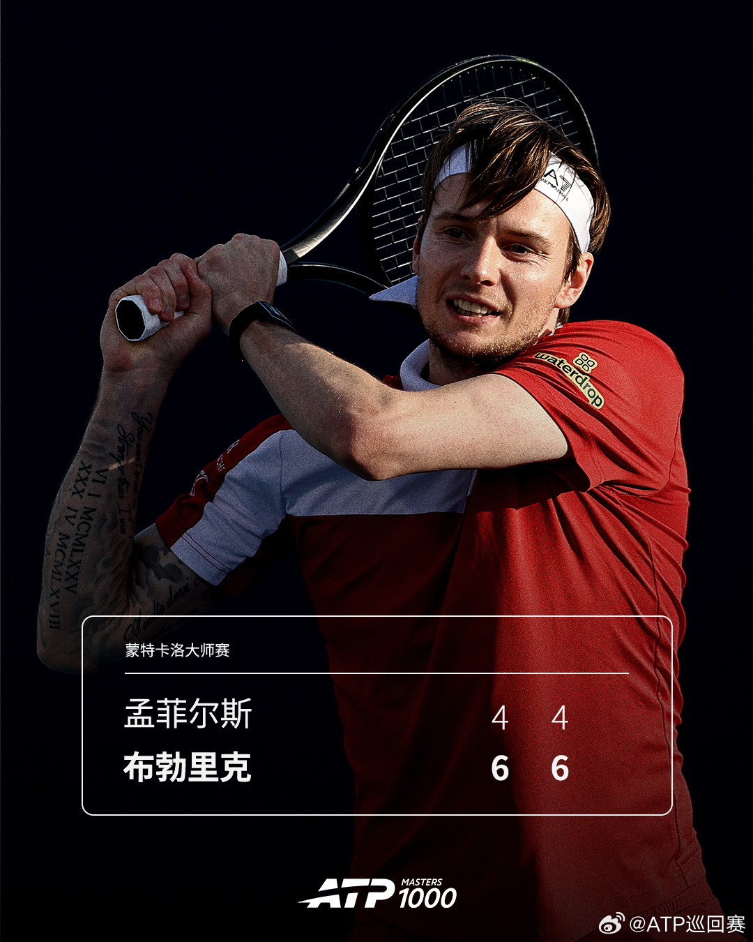 布勃里克晋级蒙特卡洛第三轮ATP1000蒙特卡洛大师赛第二轮，8号种子布勃里克