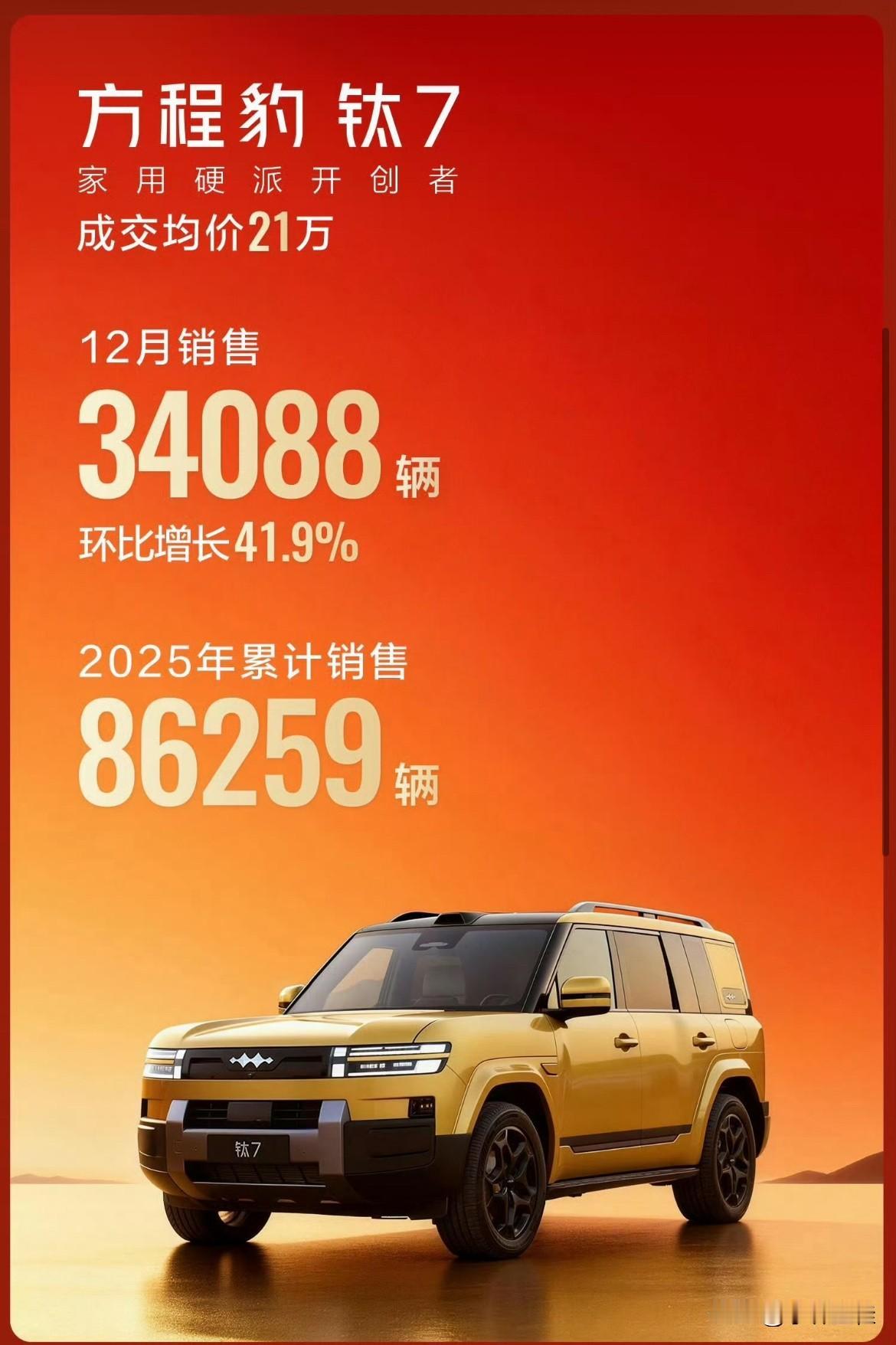方程豹7这市场应该算是稳住了吧？截止到2025年12月，方程豹钛7交付第四个月