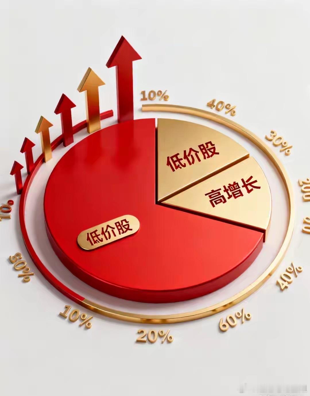 10元以下的人气低价股梳理，谁是你心中的白月光（平潭大帝）？1、雷科防务，现价9