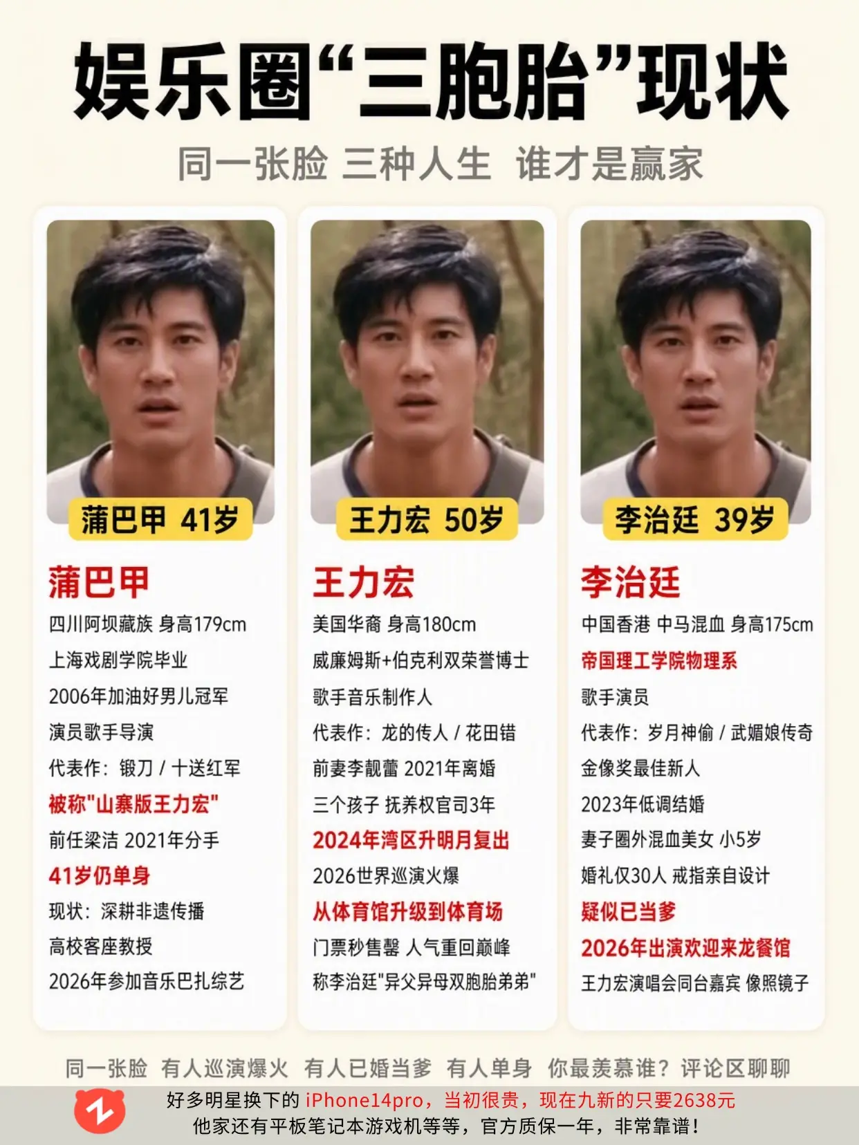 娱乐圈撞脸“三胞胎”现状，你能分清他们吗。
