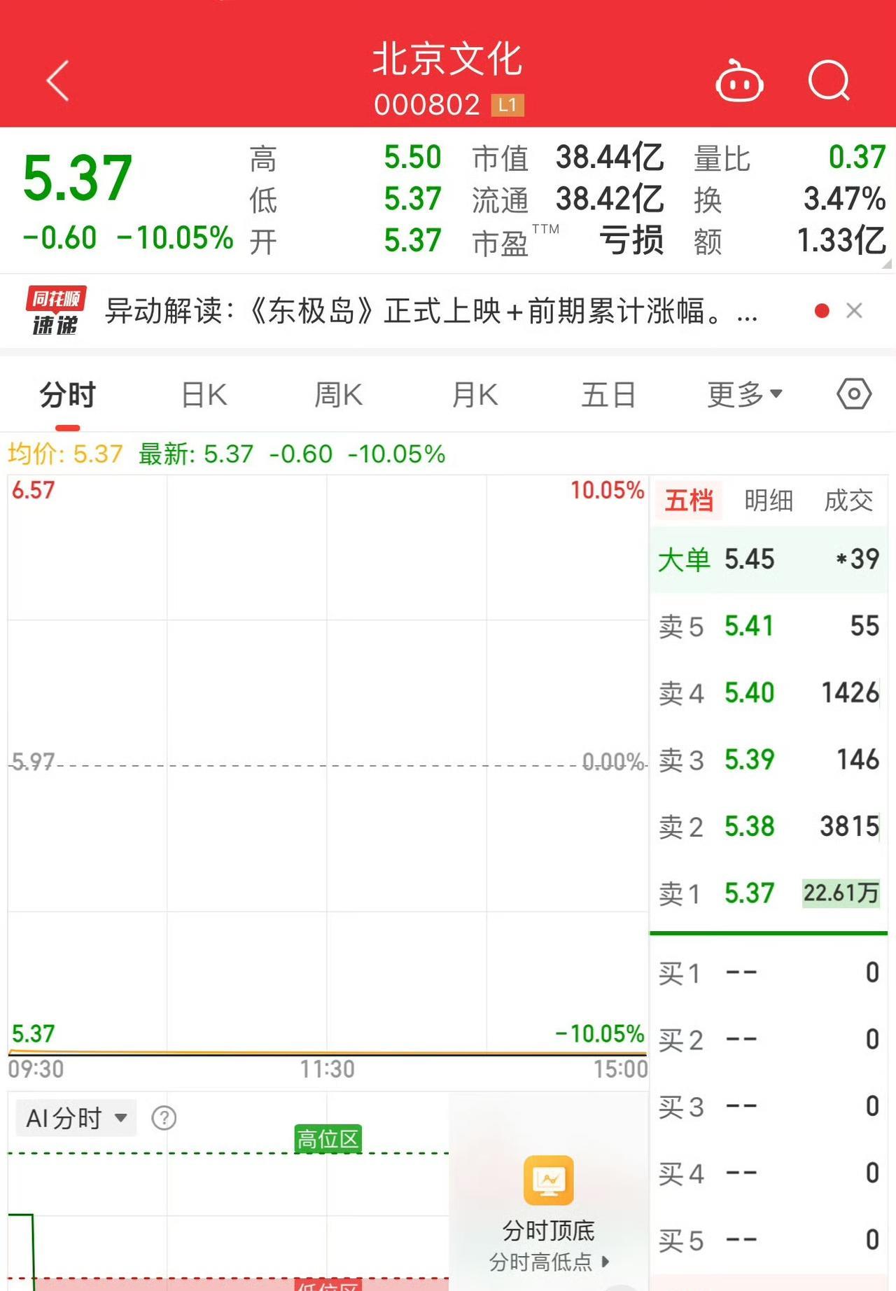陆导的《749局》有他投资；乌导的《封神2》有他投资；管导的《东极岛》有他投