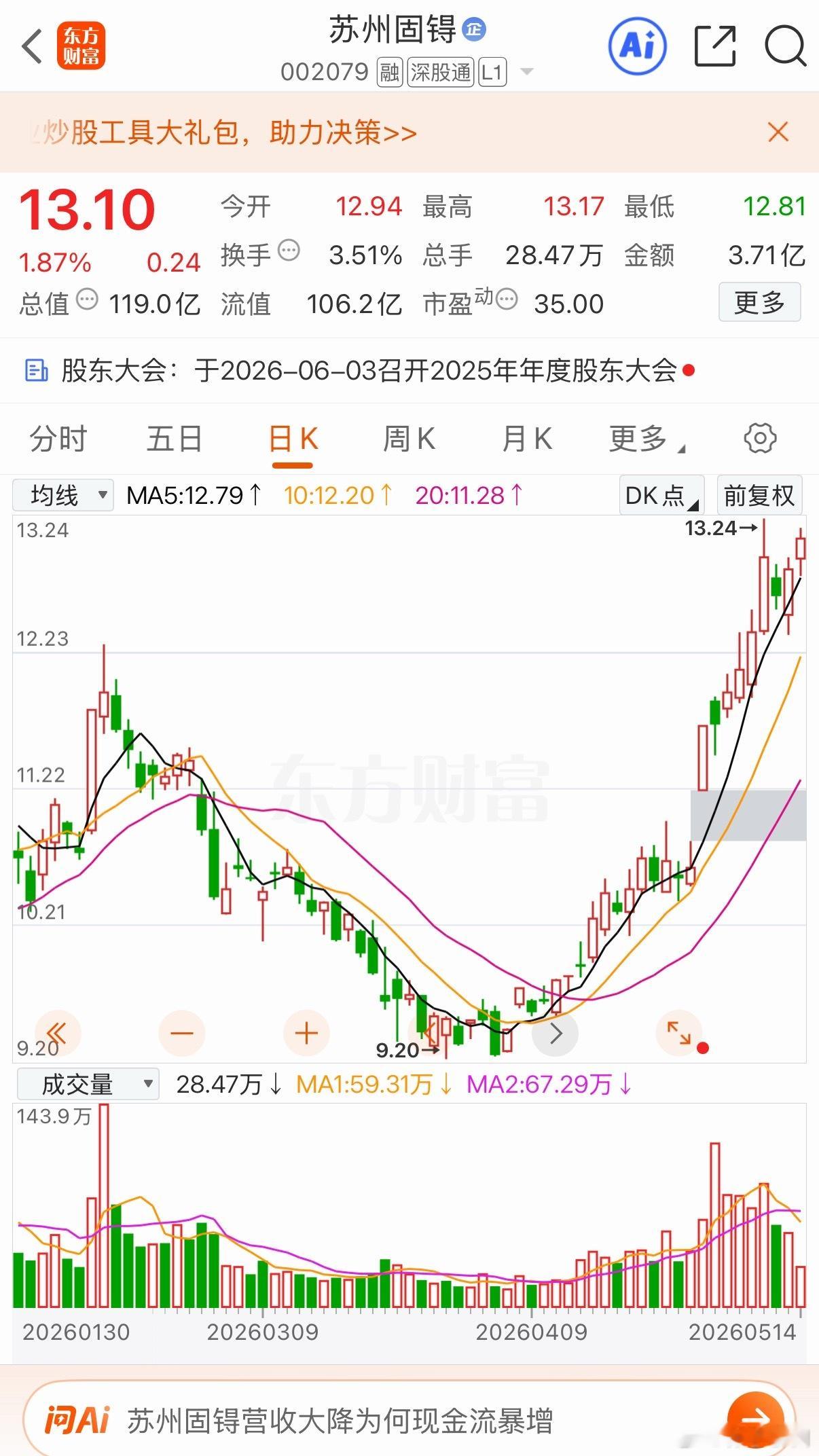 这个走势怎么样