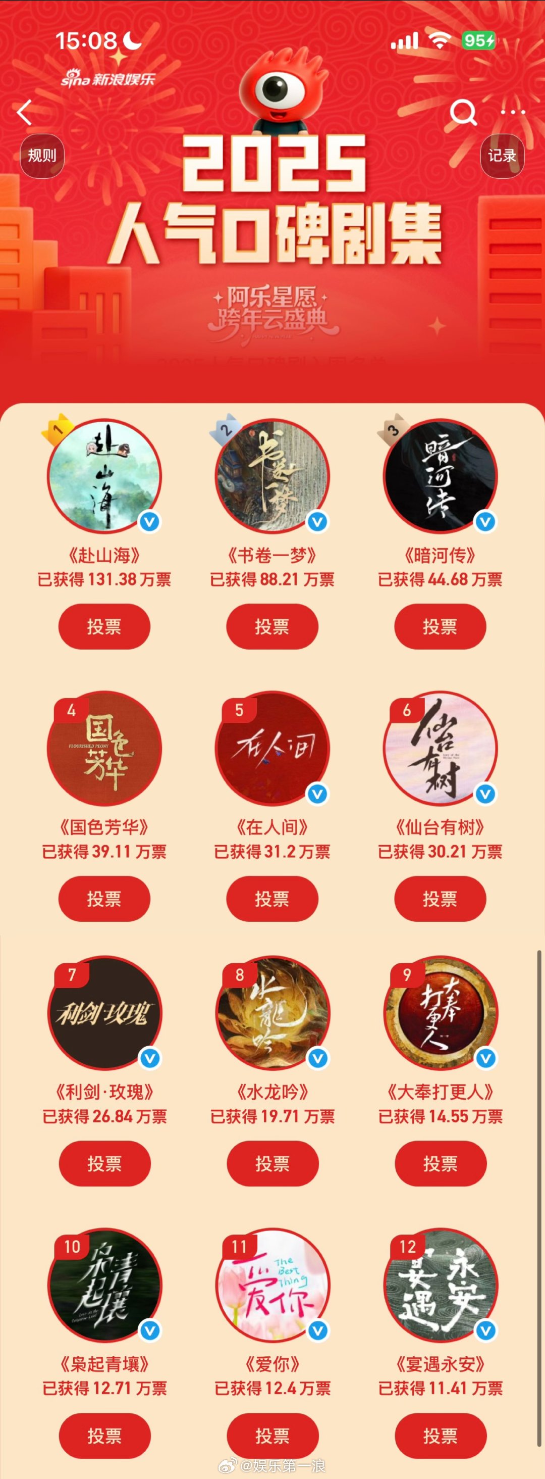 迪丽热巴两部剧人气TOP10截至今天的人气口碑剧人气TOP10有两部的剧！热巴