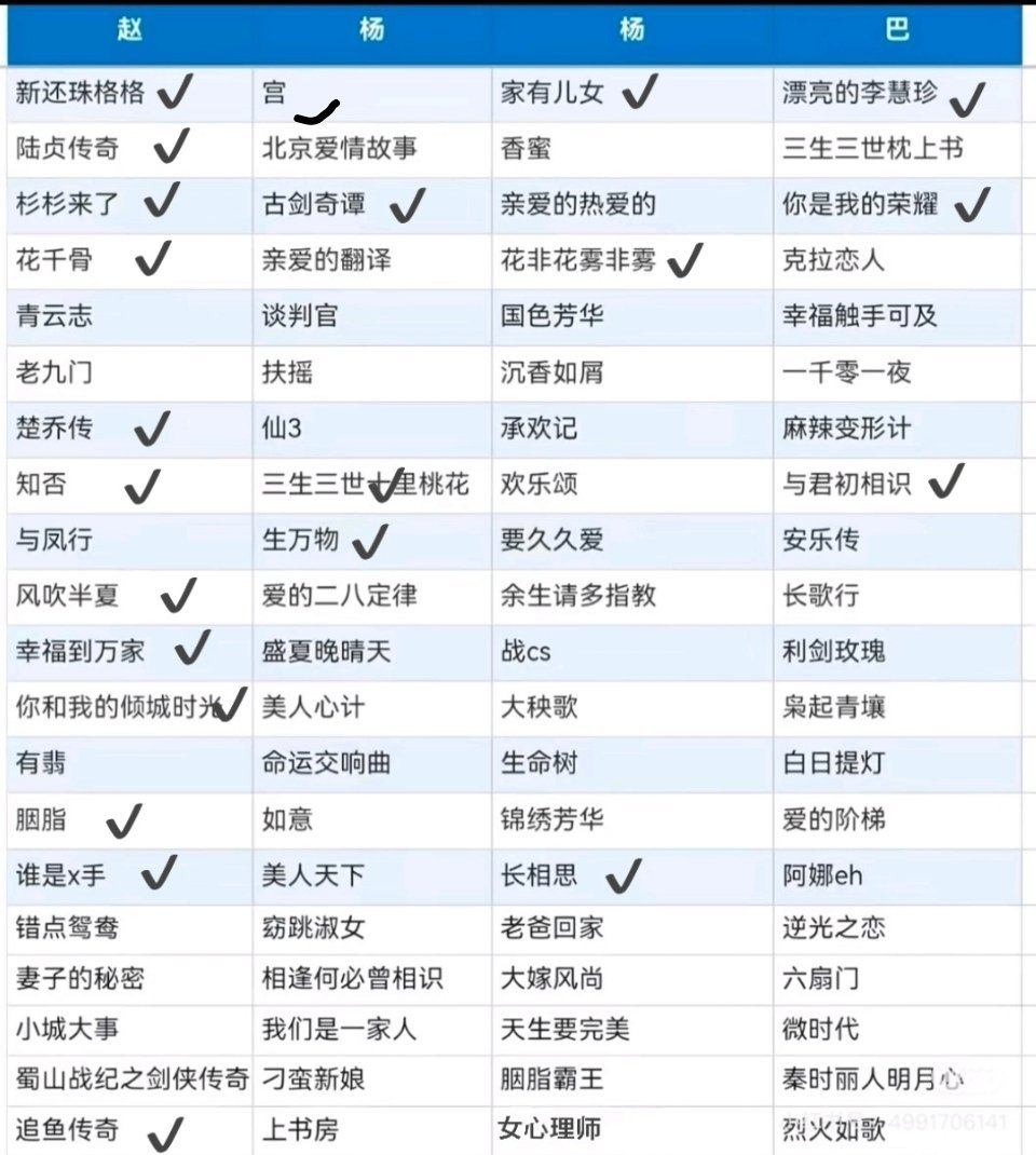 这么看赵丽颖的电视剧确实有这么多都看过的，这画✓基本和我看的一致诶电视剧