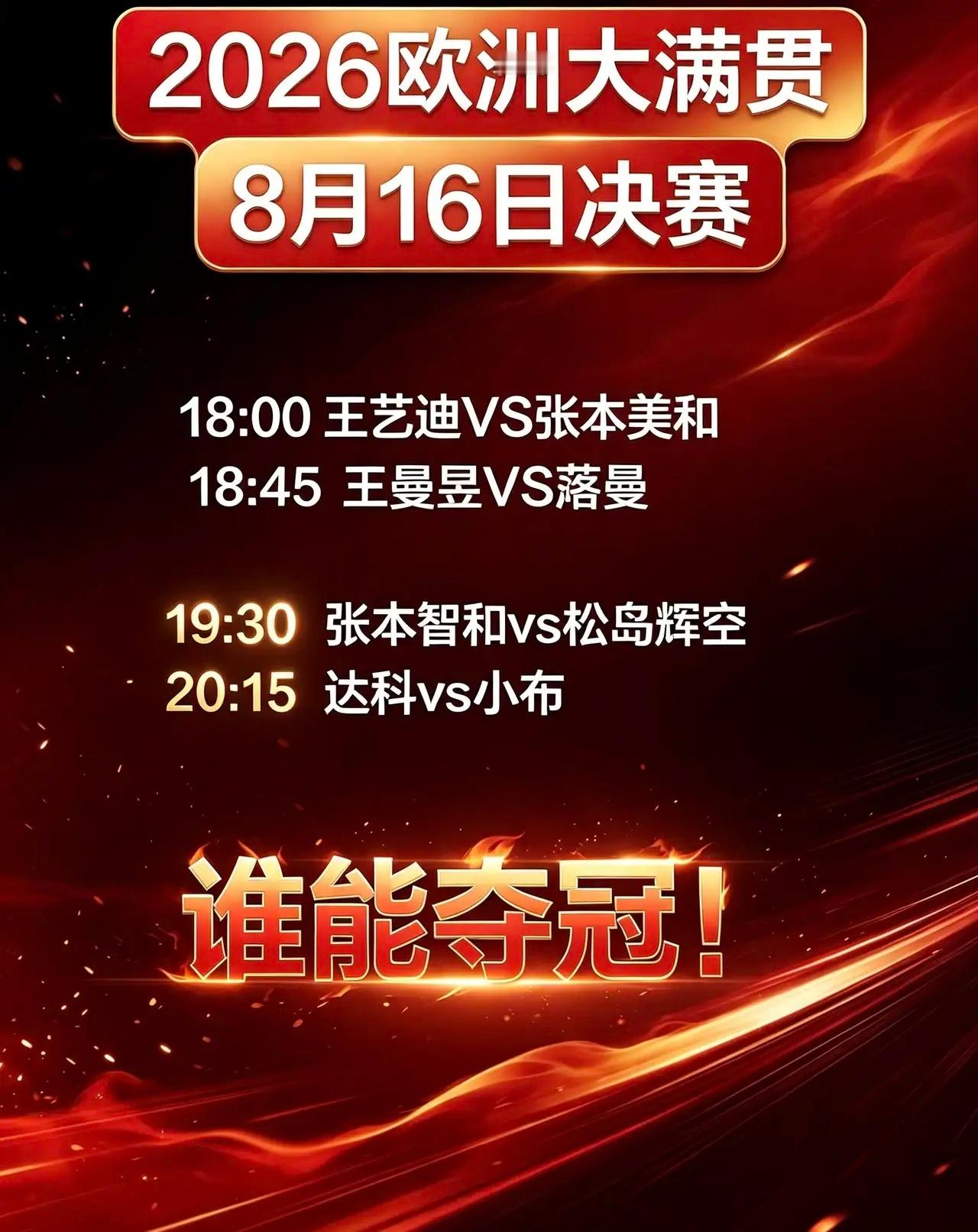 wtt欧冠赛，张本美和夺冠不夺冠，已经是横滨剧本重演，只是陈幸同换了王...