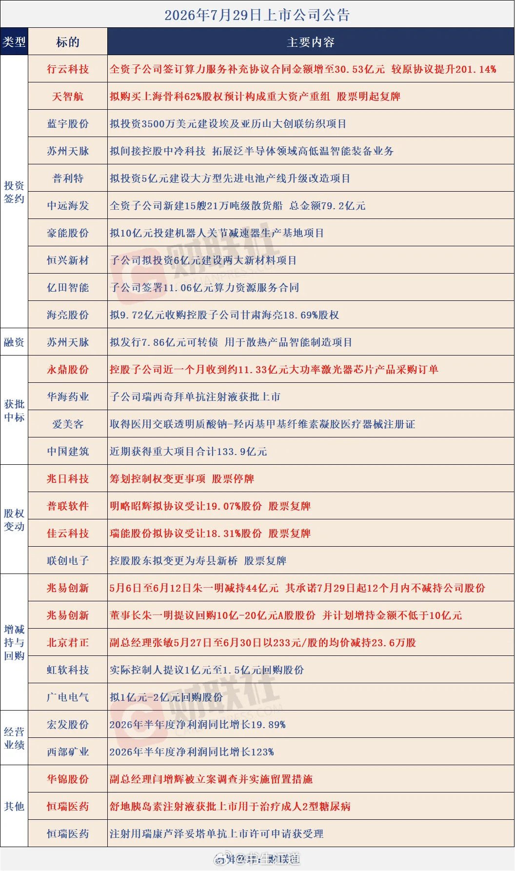 个股公告大全