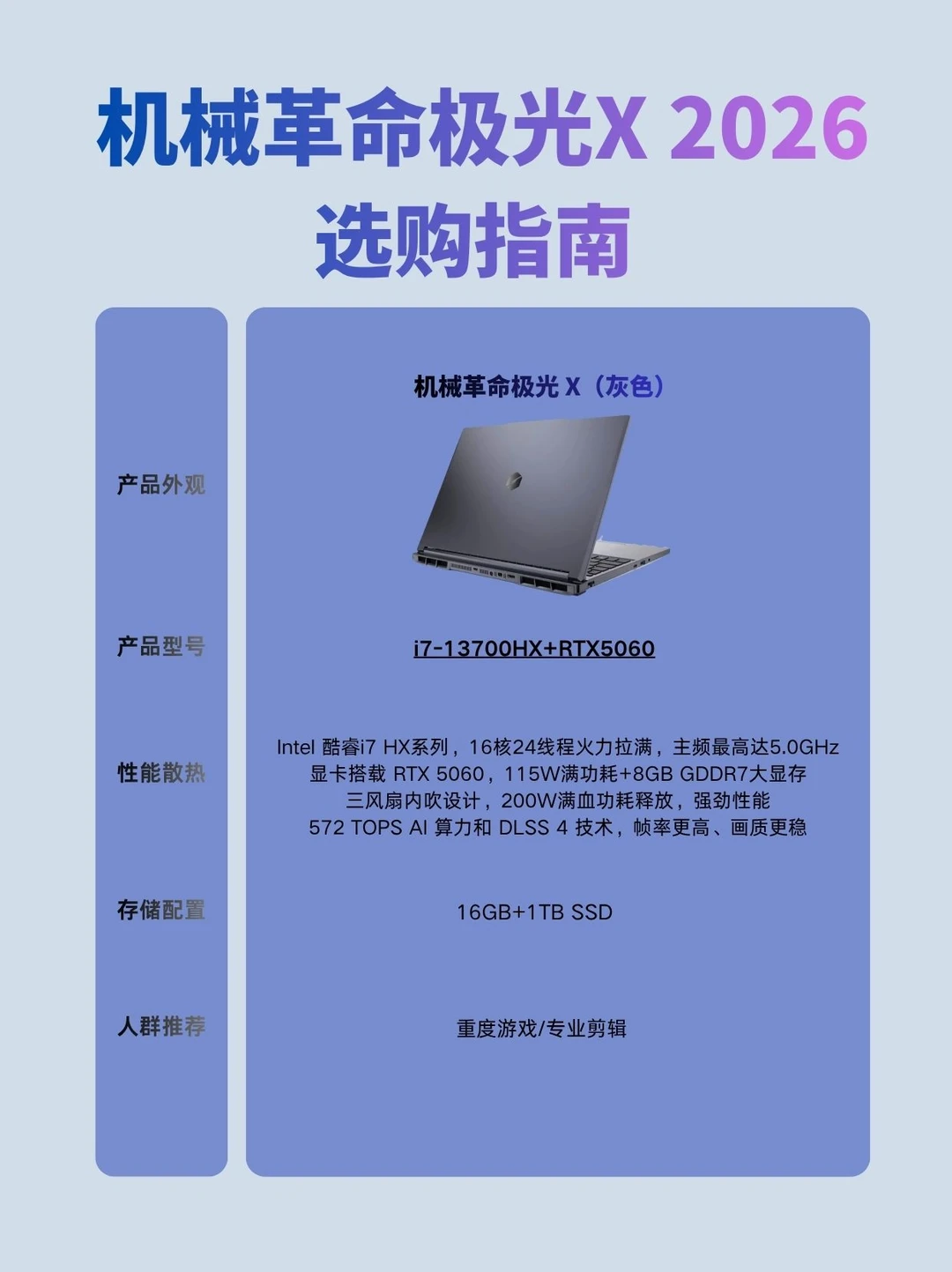 游戏党起立！双烤200W+三风扇内吹它做到了
