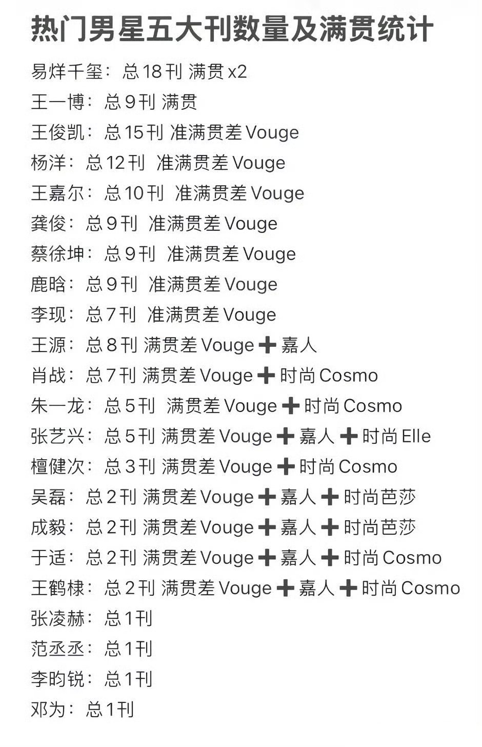 內娱大部分人都卡在vogue上了！希望刘冲继续把关标准！