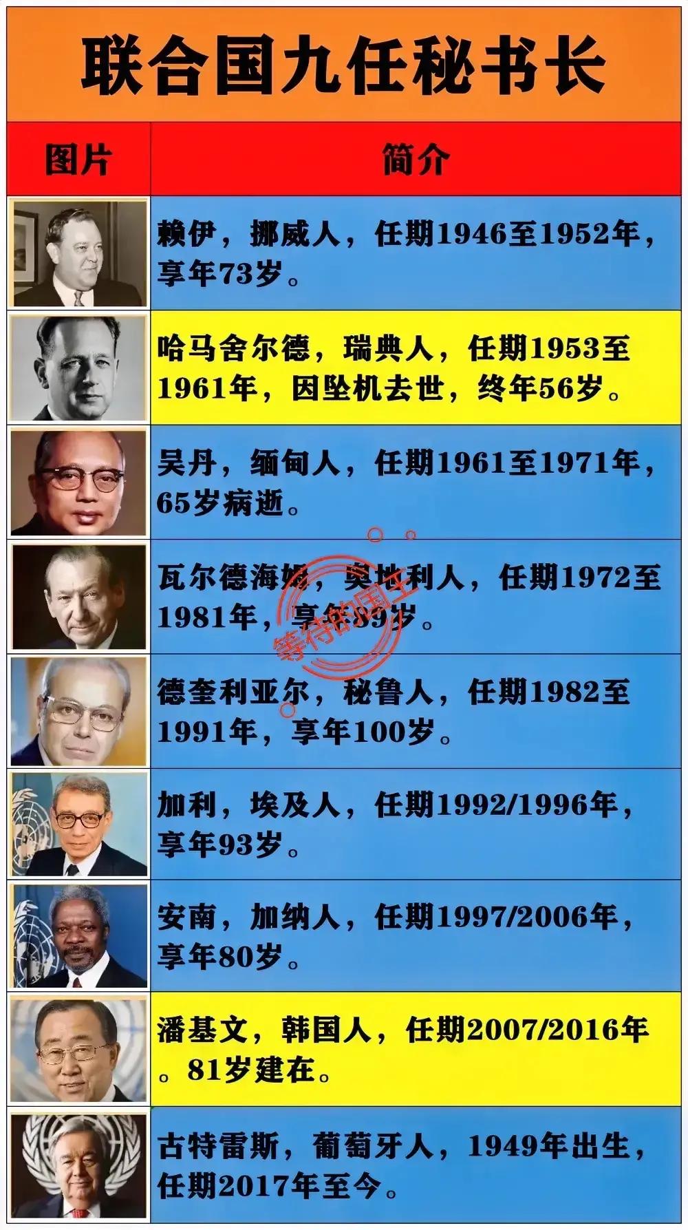 哪些国家的人没法担任联合国秘书长？可以看到联合国秘书长几乎可以来源于任何一个