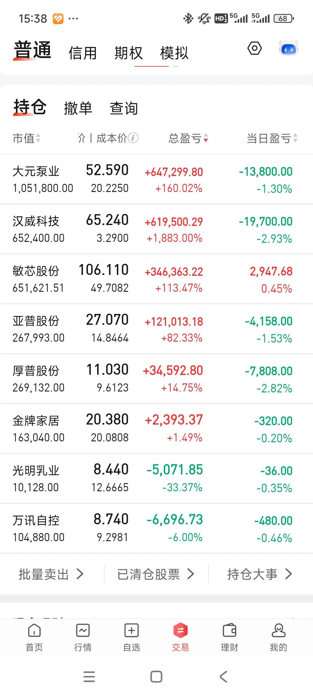 这几天亏惨了，又跌破320了[哭哭]