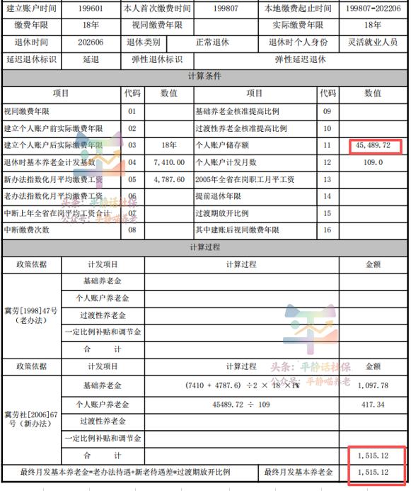 河北养老金！这是一位河北省男性的养老金核定表。从1998年7月开始缴费，到2