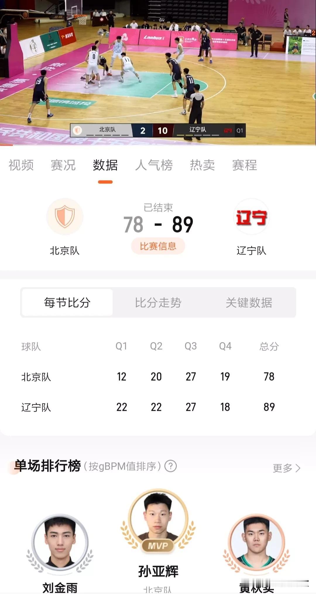 全运会男篮U22资格赛！辽宁89：78战胜北京，四战全胜小组第一！虽然辽宁已经
