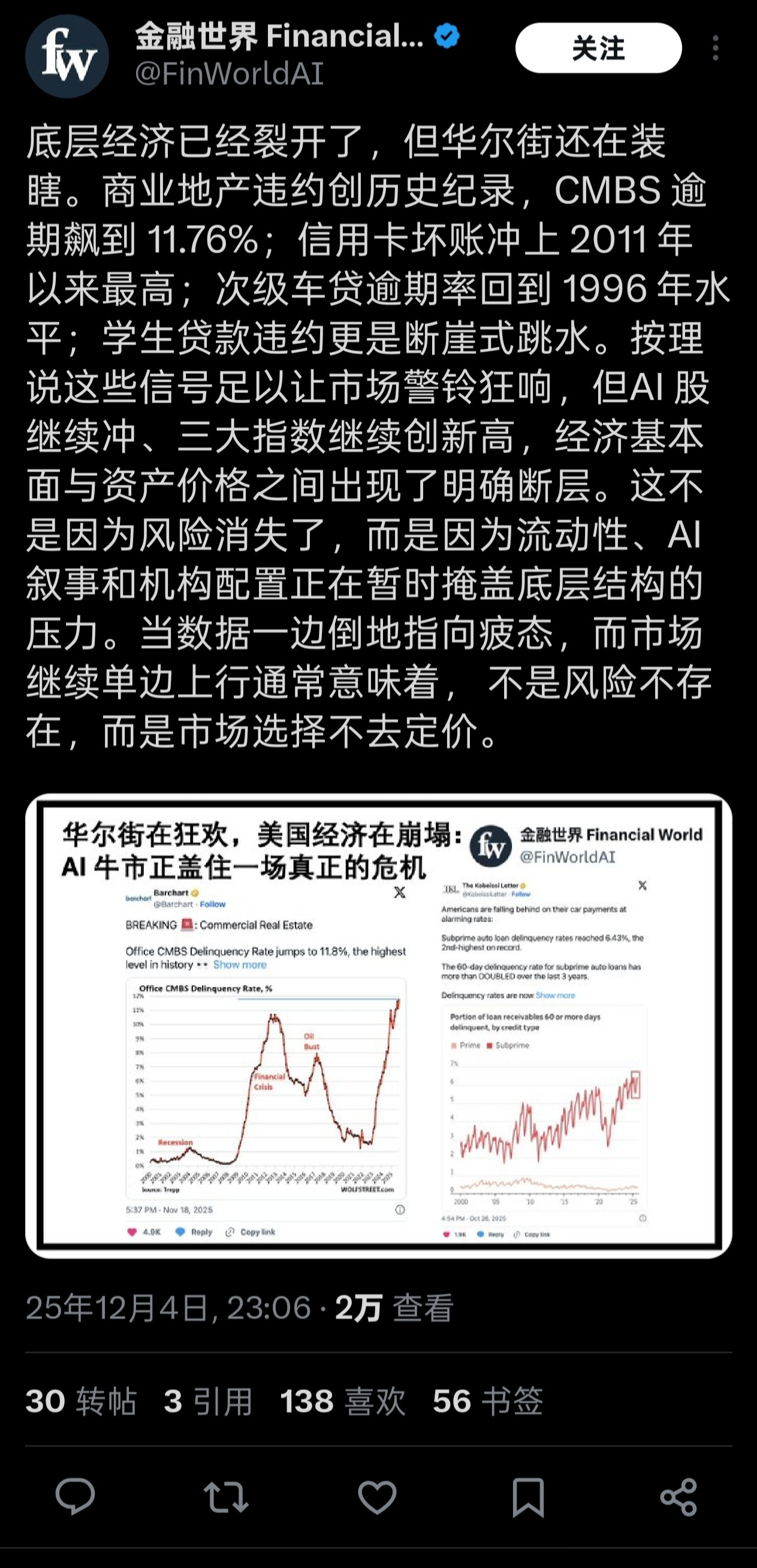 越来越多的人感觉到美国的经济不妙了，底层经济数据跟股市完全脱节信用卡违约率，商