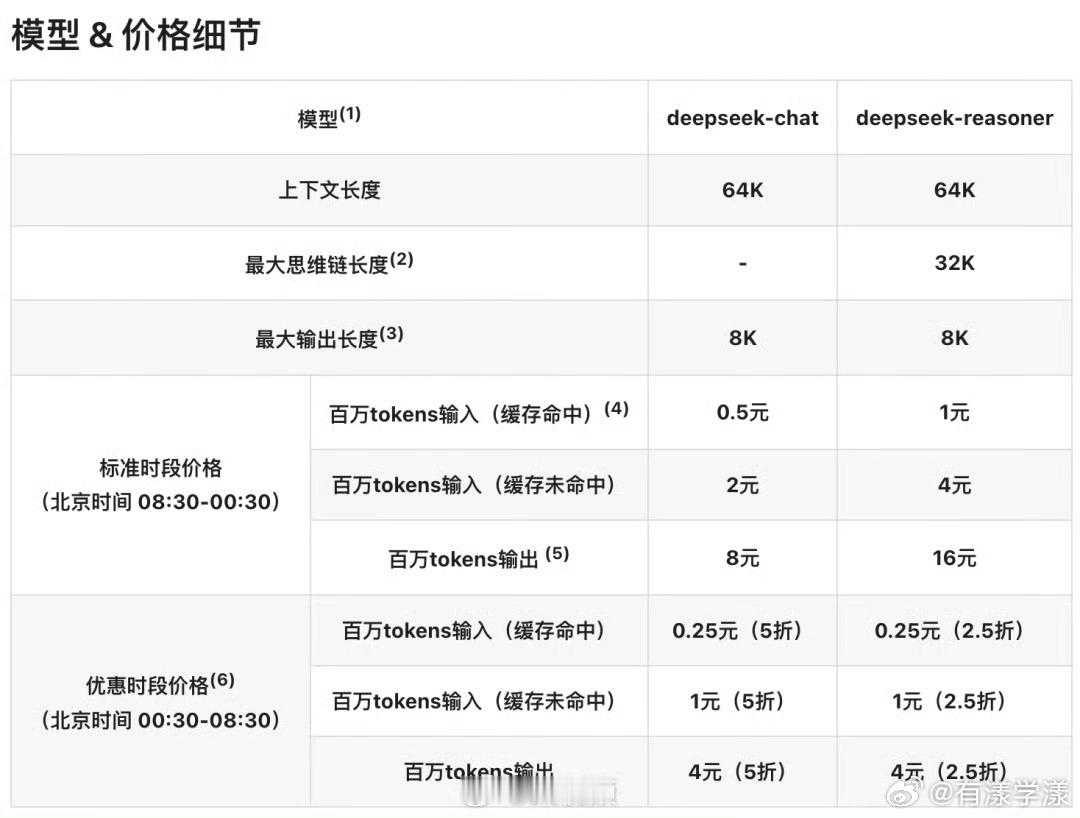 DeepSeek降价降价跟普通用户无关，因为网页版和App端都是免费的…收费是