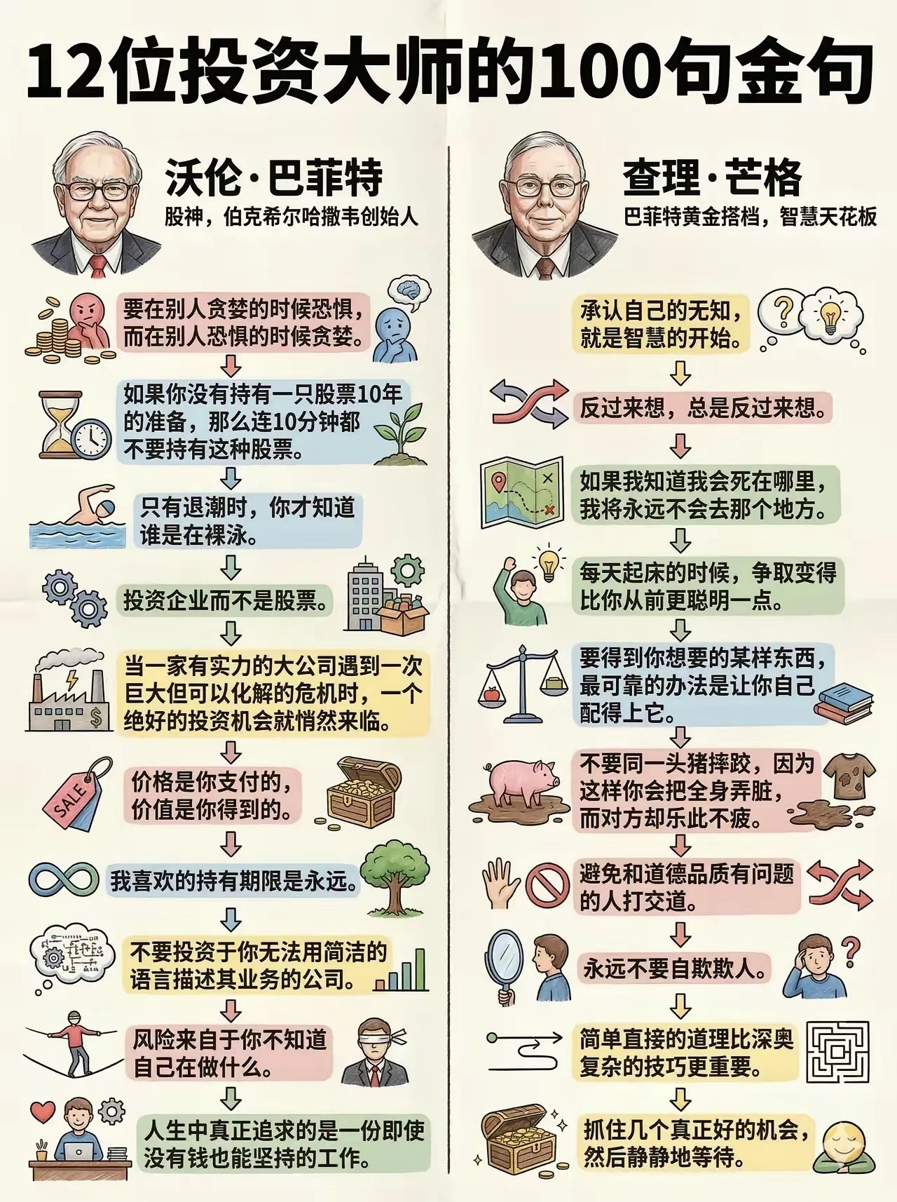 大师的最著名十句话，值得常读！股神巴菲特1，别人贪婪我恐惧，别人恐惧我贪婪！2，