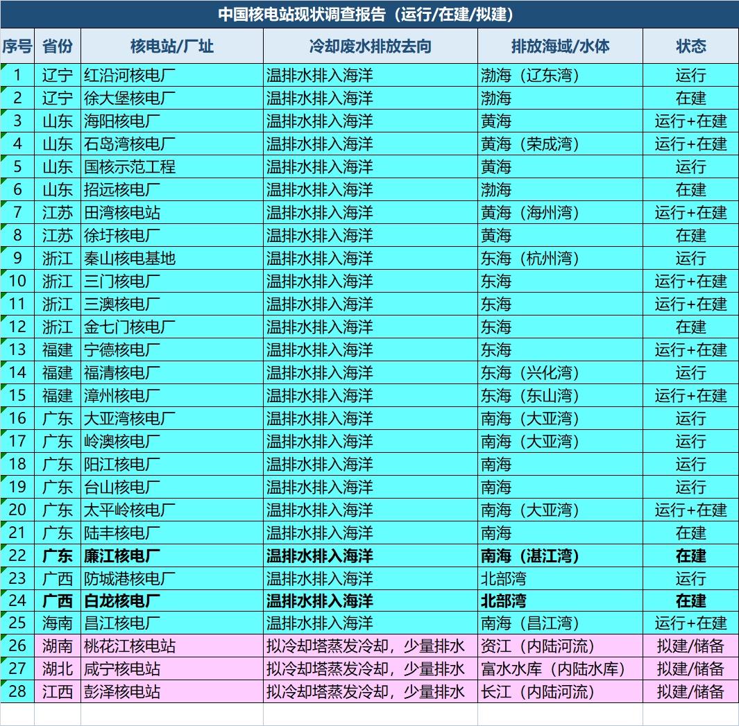 中国核电在全球属于什么水平？一、中国核电在全球水平1.在运核电机组数量排世