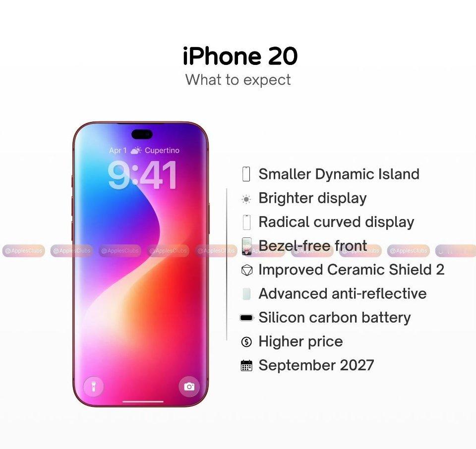 20周年版iPhone曝光苹果挺有意思，大家做曲屏他做直屏，大家都直屏他开始玩曲