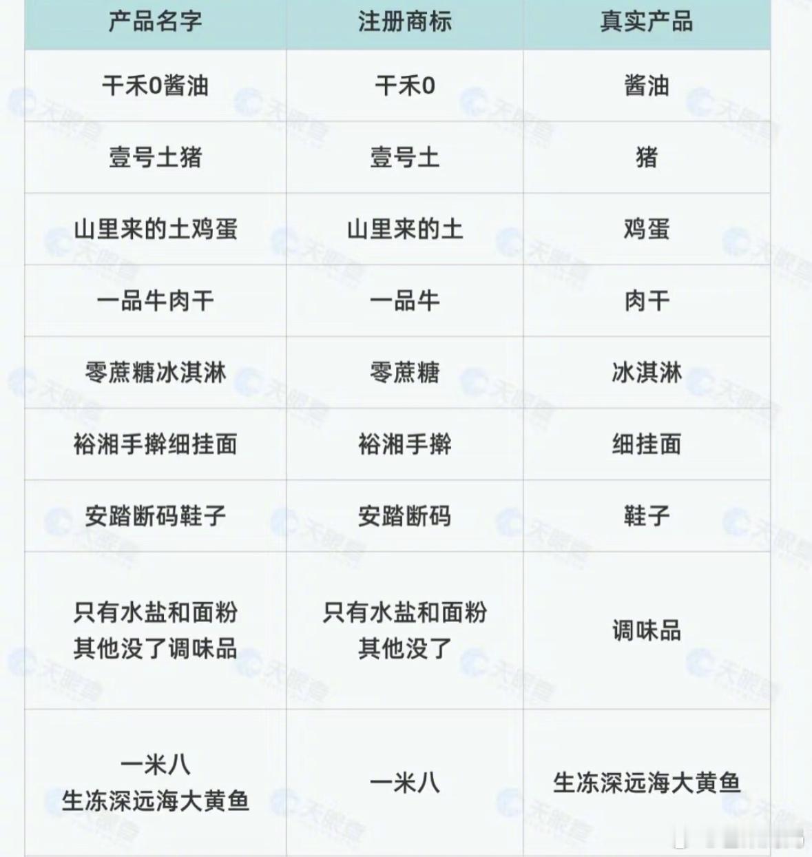 人在无语的时候真的会笑，谁能起出这种名字……​​​