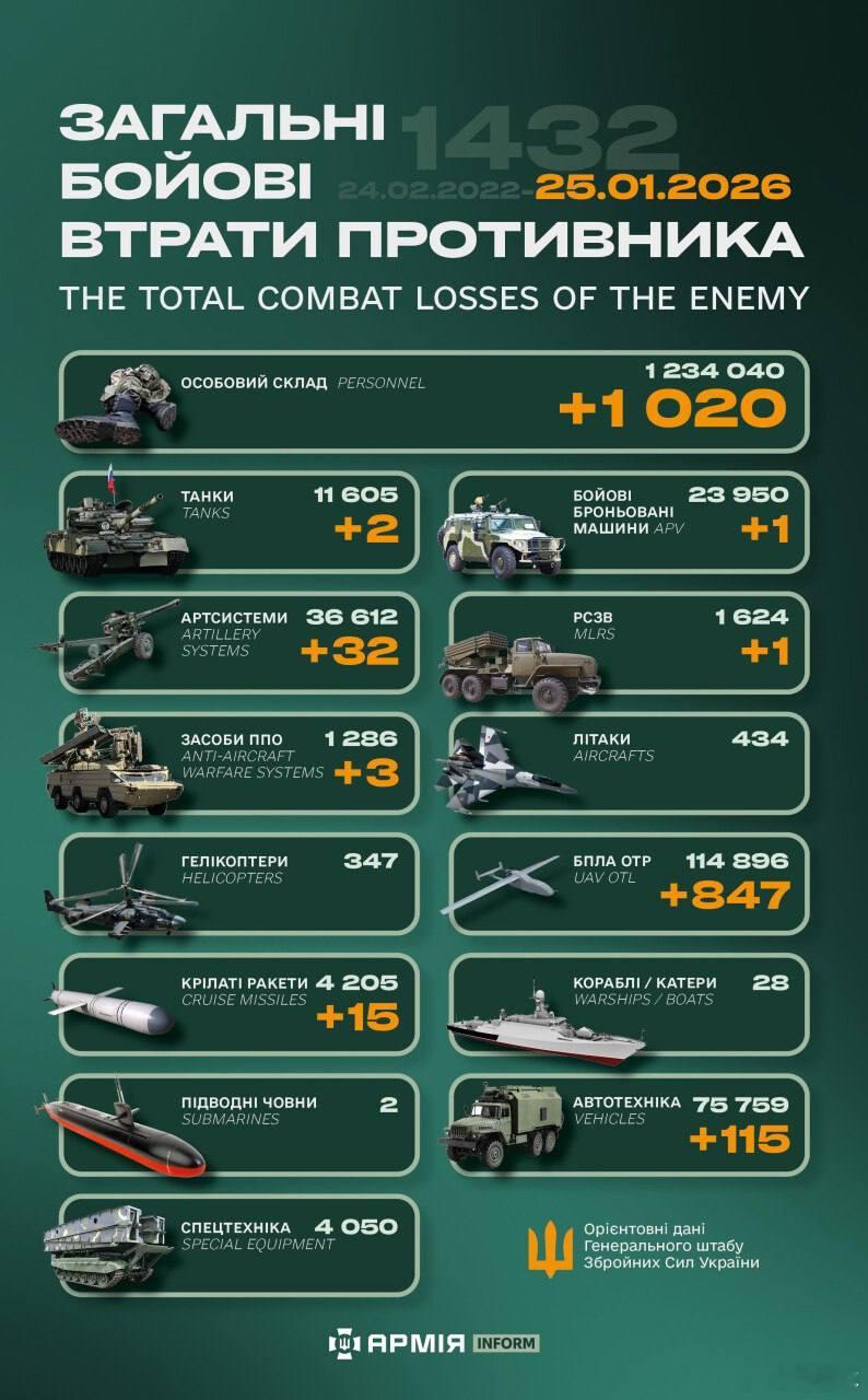 俄乌冲突“世界第二军”俄罗斯只示范一次现代战争速度1小时22分又1432天乌克